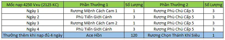 Sự Kiện - Nạp Xu Liên Tiếp Nhận Quà 13/06 - 16/06 - Liên Quân Manga